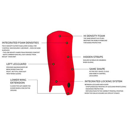 OBO ROBO Mini Leg Guards Red